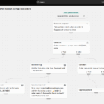 How I Use Shopify Flow to Automate Fraud Review and Order Holds