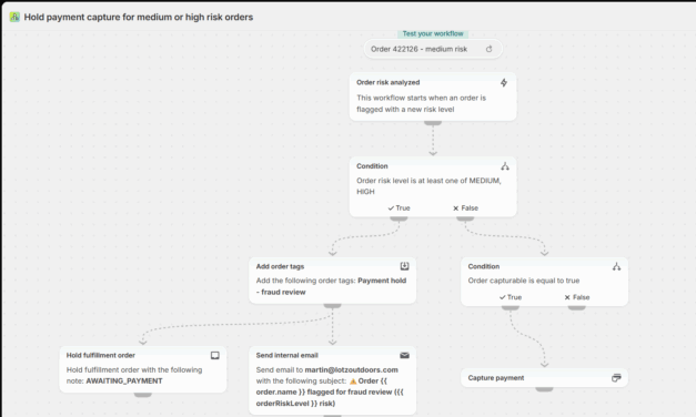 How I Use Shopify Flow to Automate Fraud Review and Order Holds
